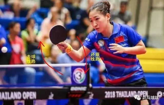 硬还原速度 硬还原速度