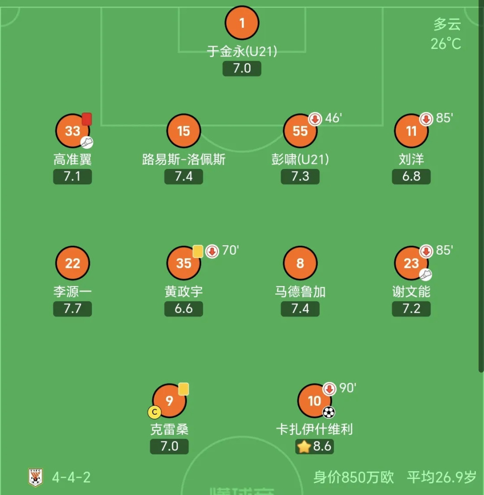 整场比赛下 整场比赛下