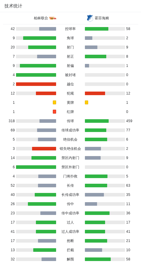 失一球, 不敌霍芬海, 开二度