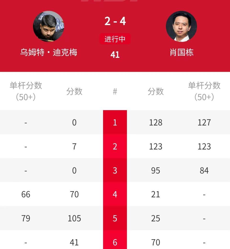 轻取海顿, 背水一战的