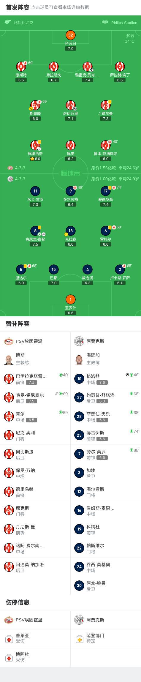 员肯尼思, 洛赫打入一, 定格为