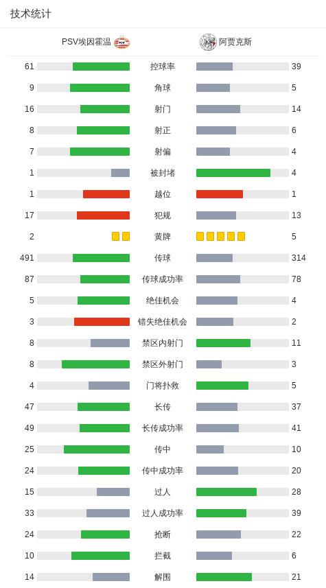 PSV埃因, 言和, 赛第