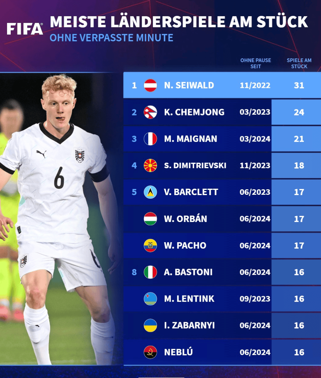 阿鲁巴, 内布卢 阿鲁巴, 内布卢